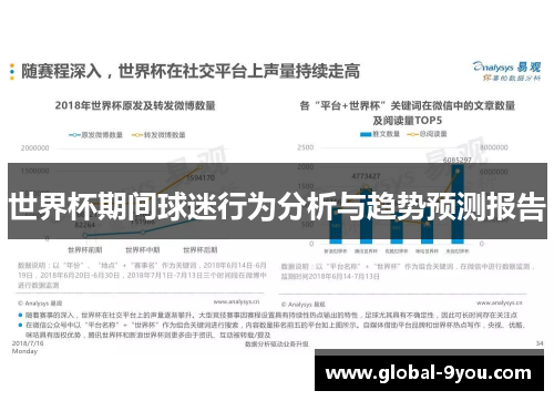 世界杯期间球迷行为分析与趋势预测报告