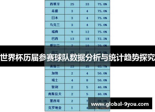 世界杯历届参赛球队数据分析与统计趋势探究