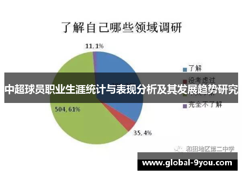 中超球员职业生涯统计与表现分析及其发展趋势研究