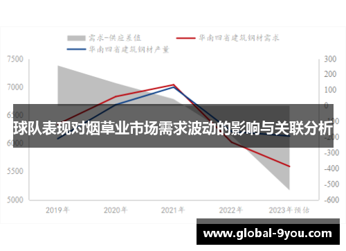 球队表现对烟草业市场需求波动的影响与关联分析