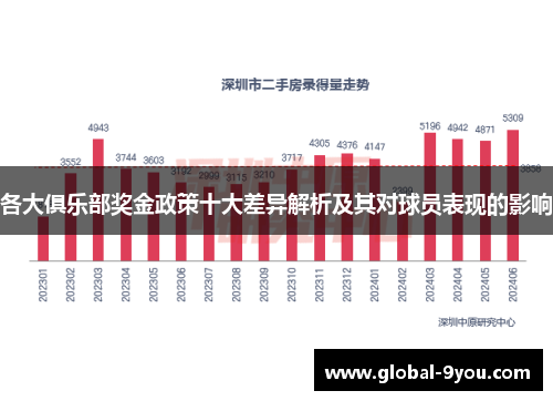 各大俱乐部奖金政策十大差异解析及其对球员表现的影响