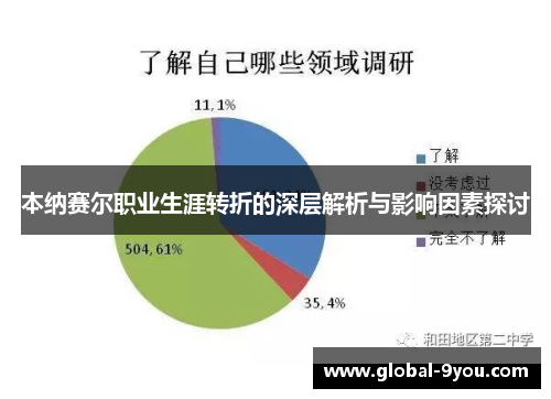 本纳赛尔职业生涯转折的深层解析与影响因素探讨