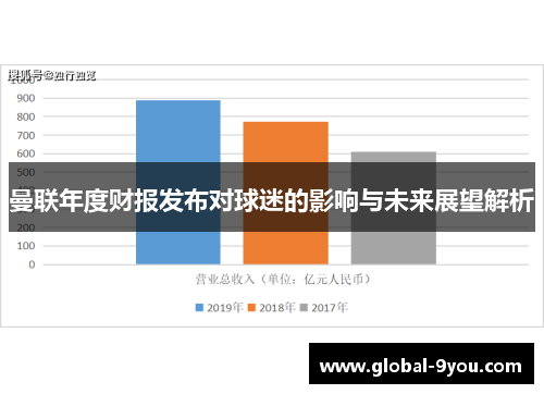 曼联年度财报发布对球迷的影响与未来展望解析
