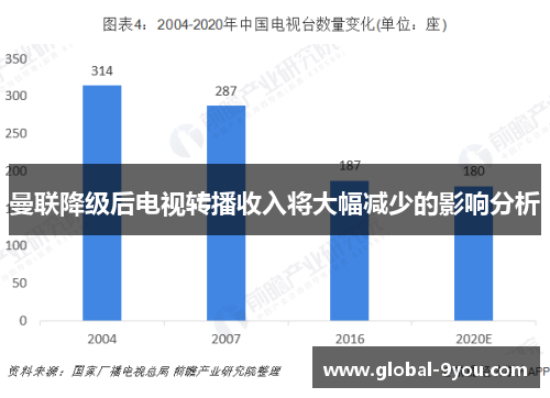 曼联降级后电视转播收入将大幅减少的影响分析