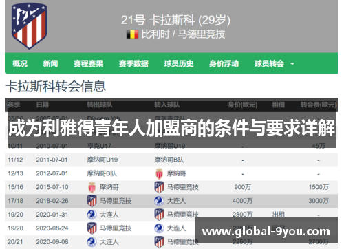 成为利雅得青年人加盟商的条件与要求详解