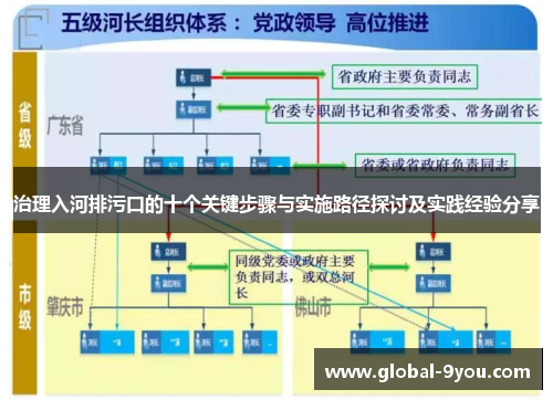治理入河排污口的十个关键步骤与实施路径探讨及实践经验分享