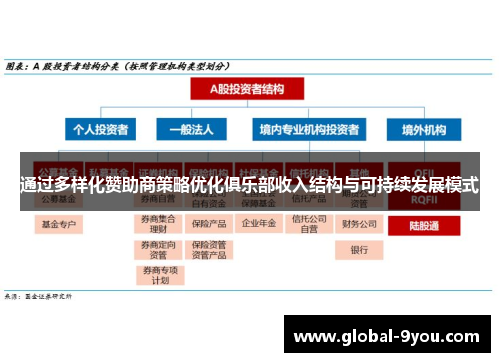 通过多样化赞助商策略优化俱乐部收入结构与可持续发展模式