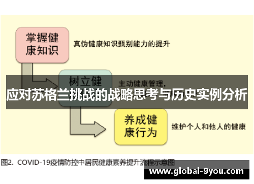 应对苏格兰挑战的战略思考与历史实例分析