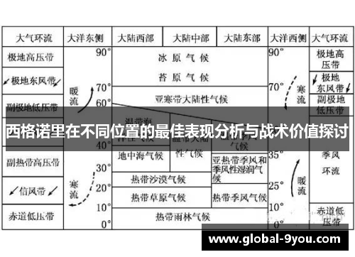 西格诺里在不同位置的最佳表现分析与战术价值探讨